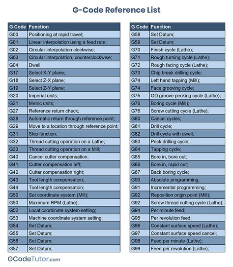 cnc lathe machine g code|cnc g code chart.